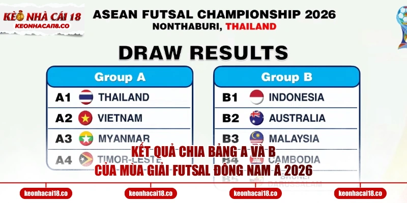 Kết quả chia bảng A và B của mùa giải Futsal Đông Nam Á 2026