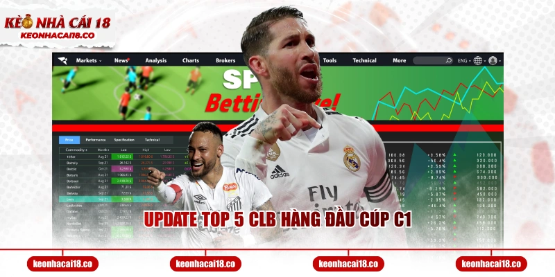 Update top 5 CLB hàng đầu Cúp C1